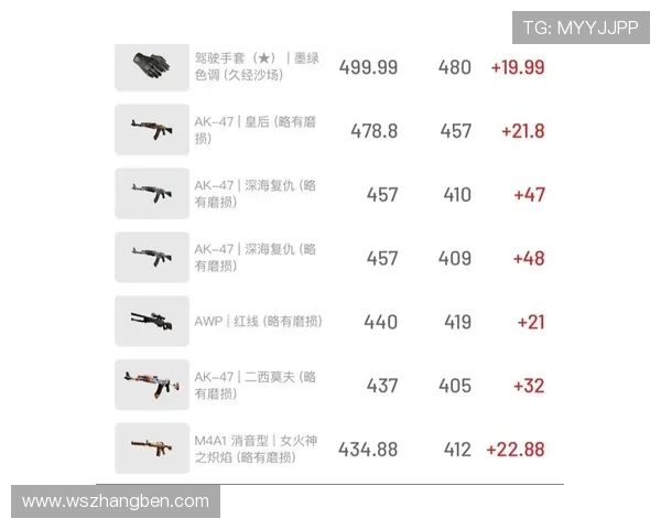 哪些网站能准确追踪CSGO饰品价格走势？